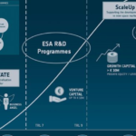 SacaleUp Invest- Innovate