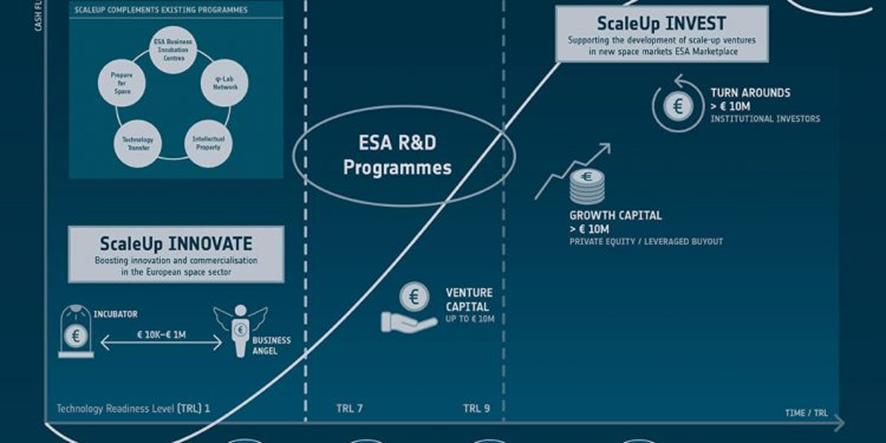 SacaleUp Invest- Innovate
