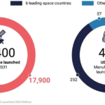 Euroconsult Satellites to be launched, manufacturing and launch revenues