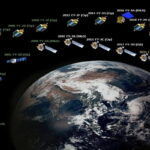 Familia de satélites Fengyun.