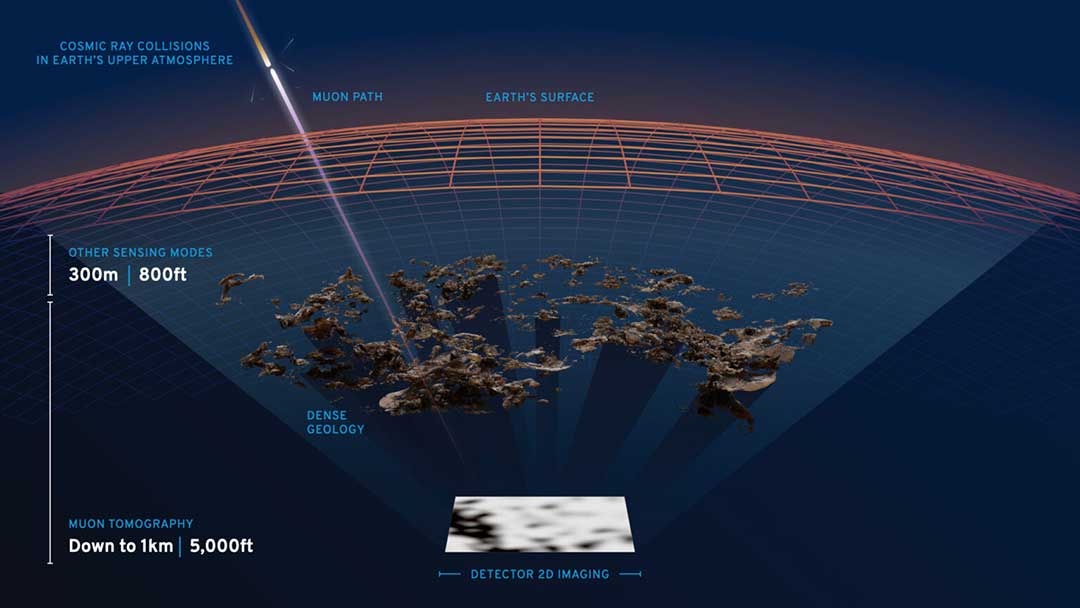 Tecnología espacial revoluciona la minería con detectores de muones