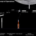 NASA reabre la competencia del aterrizador lunar de Artemis III