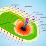 El fenómeno invisible de los huracanes en el espacio que impacta en la Tierra